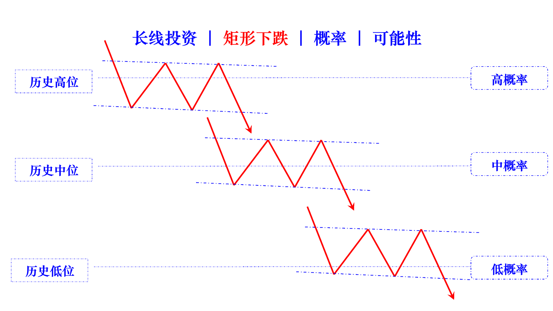 rectangle falling cn